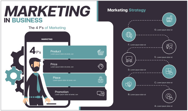 营销信息图设计模板可用于工作流布局，图表，年度报告，网页设计。最小的设计。创意旗帜，业务，时间轴-视觉辅助，图标图片下载