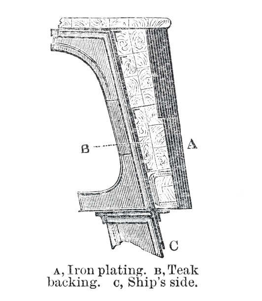 船上镀铁截面图片下载