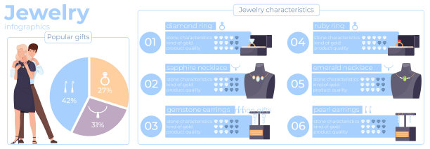 珠宝店平面信息图图片下载