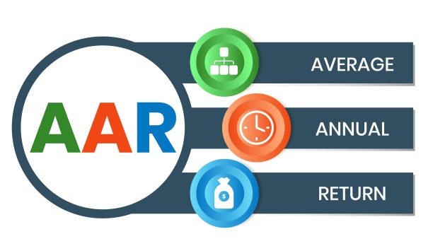 AAR -平均年回报率的缩写图片下载