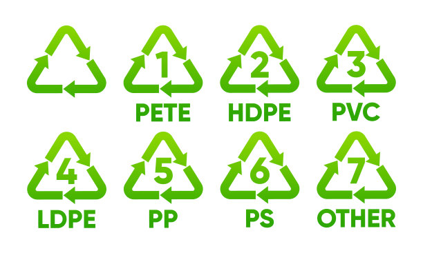 回收塑料、纸张、玻璃和金属标牌图片下载