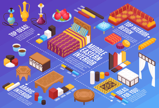 中东风格的内部流程图图片下载