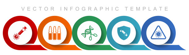 Covid-19图标集，用于网页设计和移动应用程序的疫苗、安瓿、dna、盾牌和流感等其他图标，eps 10中的平面设计信息图矢量模板图片下载