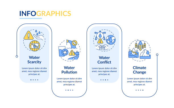 水源地发布矩形信息图模板图片下载