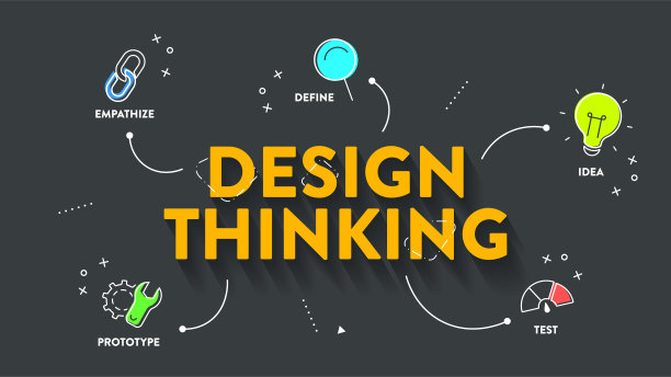 设计思维过程图表信息图表横幅模板与人的头和圆时间轴图标，具有共情，定义，构思，原型和测试。开发创新技术概念。图片下载