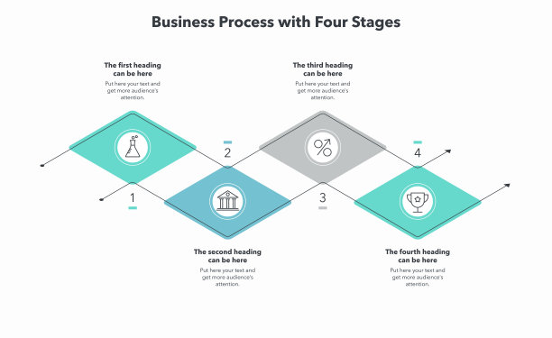 现代业务流程模板有四个阶段图片下载