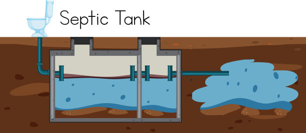 化粪池概念图片下载