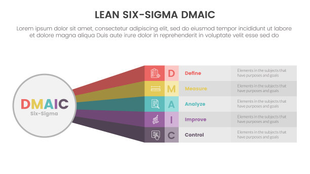Dmaic LSS精益六西格玛信息图5点阶段模板与大圈和彩虹长形状的信息概念幻灯片演示图片下载