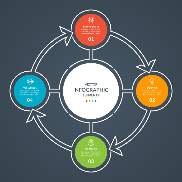 简单的信息图圈4步。矢量圆模板，圆图，循环图图片下载