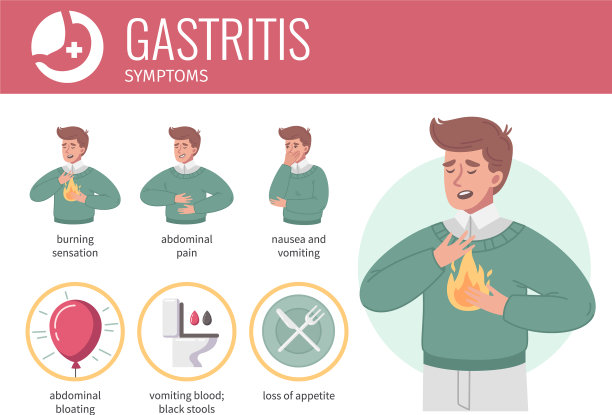 胃炎平套图片下载