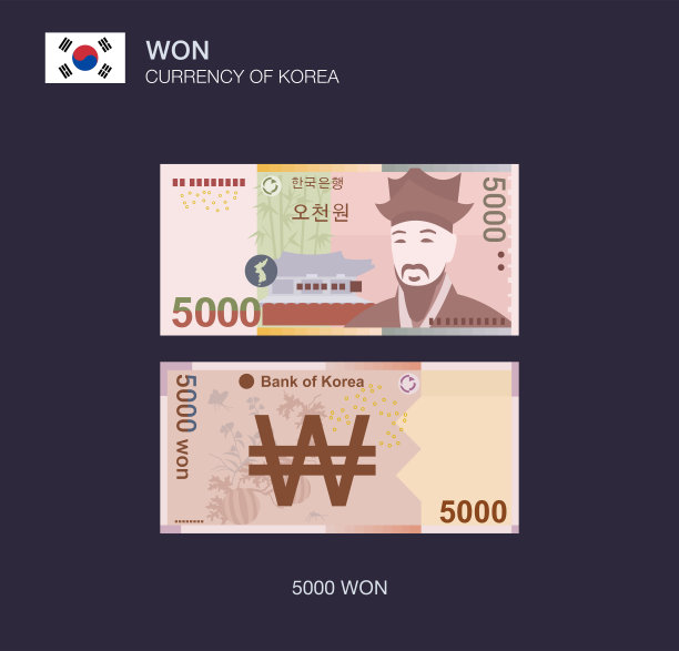 韩国的货币。韩国5000韩元。图片下载