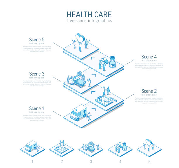 3d线等距医疗保健信息图模板。医疗护理展示布局。5 .选择步骤，加工零件概念。图片下载