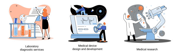 医学研究。实验室诊断服务，医疗器械设计开发场景集隐喻图片下载