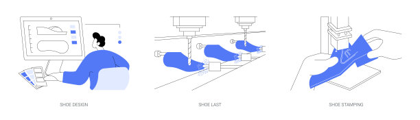鞋制造抽象概念矢量插图。图片下载