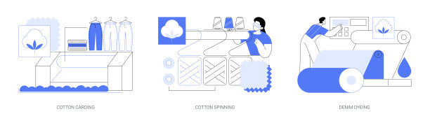 牛仔制造抽象概念矢量插图。图片下载