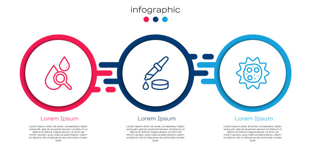 设置线滴液和放大镜，移液器和病毒。业务信息图表模板。向量图片下载