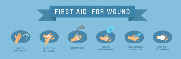 皮肤损伤急救图片下载