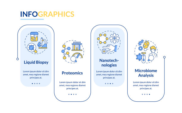 技术进步矩形信息图表模板图片下载