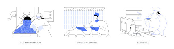 肉类加工抽象概念矢量插图。图片下载