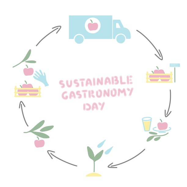 可持续的美食天文本和信息图，数字插图在平面风格图片下载