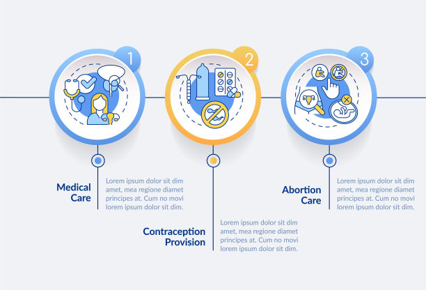 妇女性健康和生殖健康圈信息图表模板图片下载
