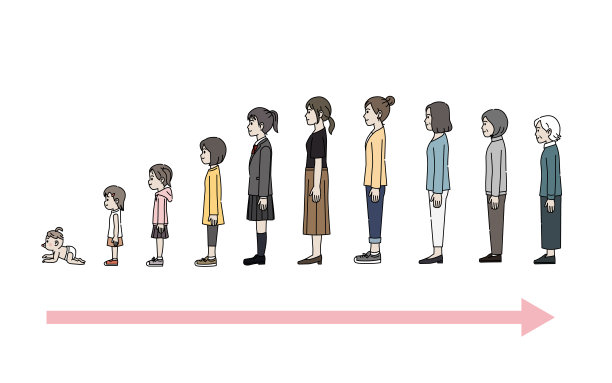 女性与年龄相关的变化和成长图片下载