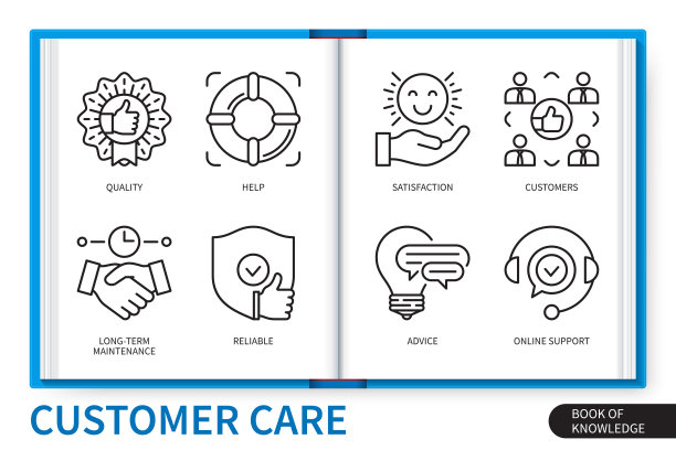 客户关怀信息图表线性图标集合图片下载