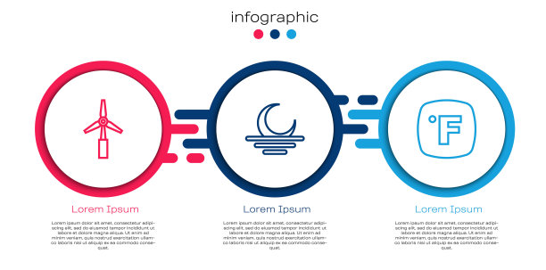设置线风力涡轮机，日落和华氏度。业务信息图表模板。向量图片下载
