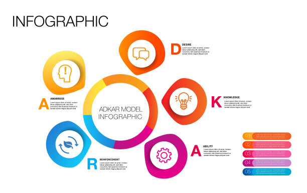 信息图模板ADKAR模式的5个步骤图片下载