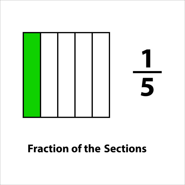将其分成片的部分。分数矢量平面轮廓图标。孤立在白色背景上。插图。形状1乘5矢量图像的分数图片下载