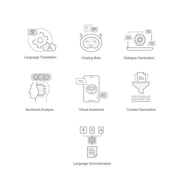 GPT用例图标集，生成式预训练Transformer的应用图标集图片下载