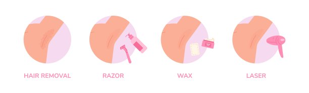 腋下护理。腋下脱毛，手臂脱毛与剃须蜡激光ipl脱毛为感性的身体皮肤，清洁或毛腋窝的女孩，美容矢量说明图片下载
