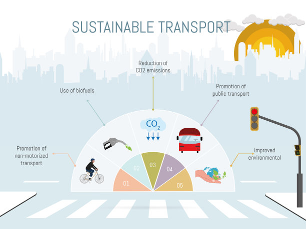 改善可持续交通的信息图表。图片下载