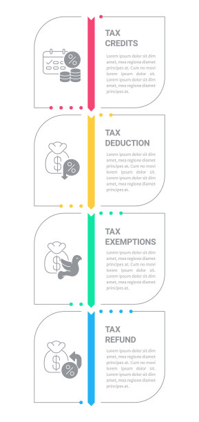 税务操作信息图表设计模板图片下载