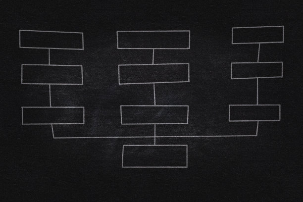 白板上的空白方案或图表模板图片下载