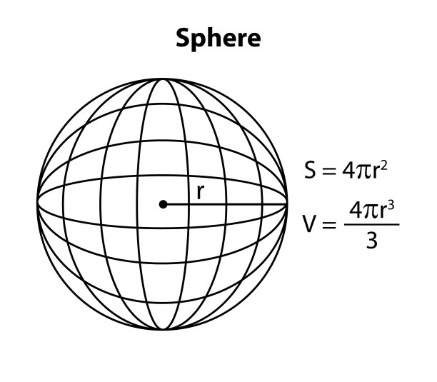 Sphere three - d shape, nets, base area, lateral area, surface area, and volume formula for teaching and learning activity, Math's Geometry图片下载