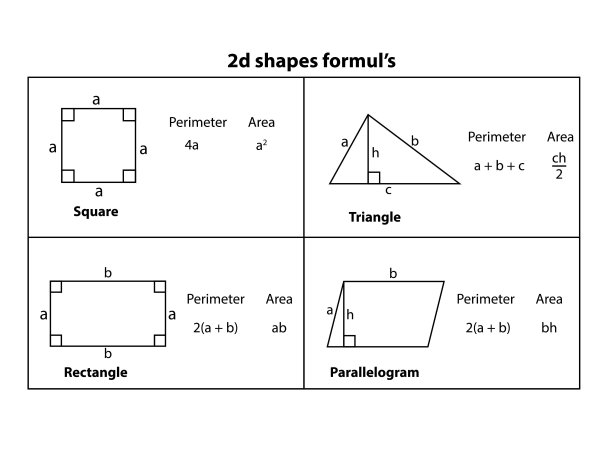 矢量教育:几何公式表(数学)。几何图形上的黑色学校董事会矢量背景。图片下载