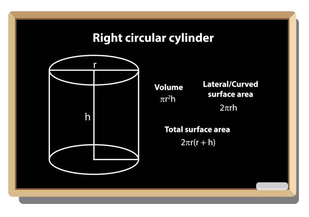 右圆柱公式。数学公式和几何矢量插图图片下载