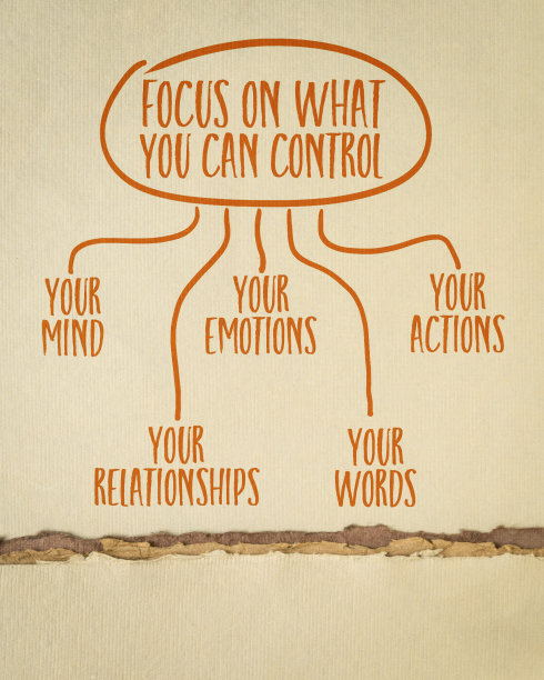 专注于你能控制的东西(你的思想，言语，行动，情感和关系)，思维导图草图，个人发展理念图片下载