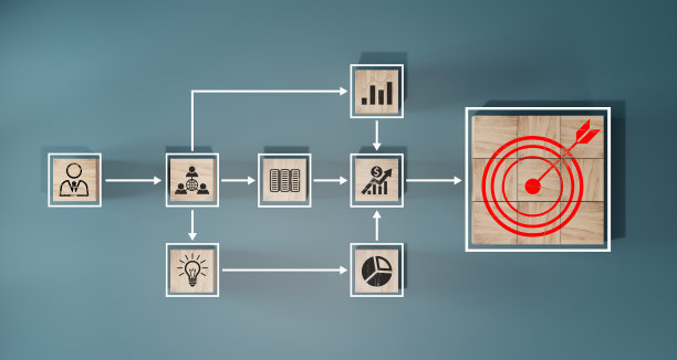 行动计划，目标和指标，成功和业务目标的概念，项目管理，公司战略图片下载