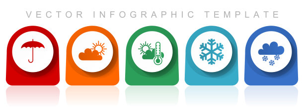 天气预报图标集，平面设计各种彩色图标，如雨伞，云，太阳和雪花的网页设计和移动应用程序，信息图矢量模板在eps 10图片下载