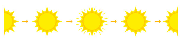 太阳日循环，运动从早晨到傍晚的阳光，日出或日落。图片下载