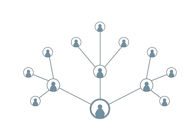 社交网络的成长，社交媒体和网络，网络业务图片下载