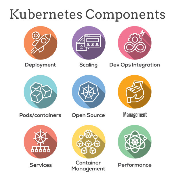 Kubernetes开发环境信息图图标集图片下载
