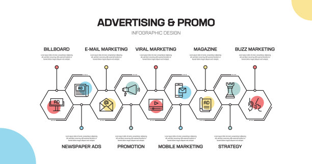 广告和促销线信息图设计图片下载