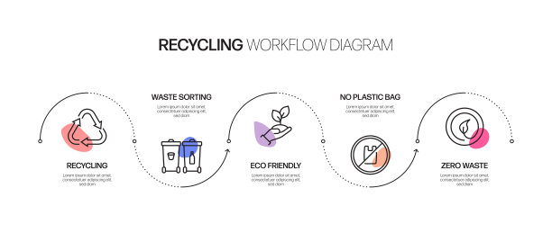 回收和零浪费信息图模板，元素和图标。简单的矢量信息图设计图片下载