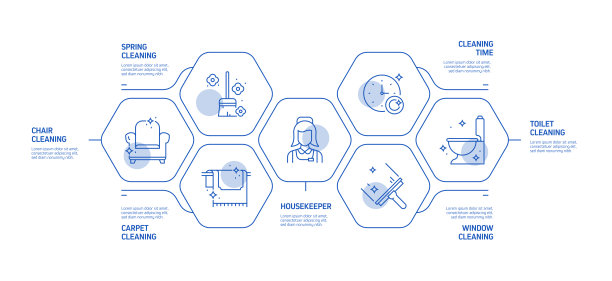 清洁相关流程信息图模板。过程时间图。使用线性图标的工作流布局图片下载