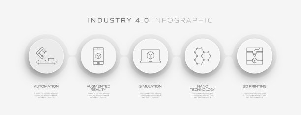 工业4.0相关过程信息图模板。过程时间图。使用线性图标的工作流布局图片下载