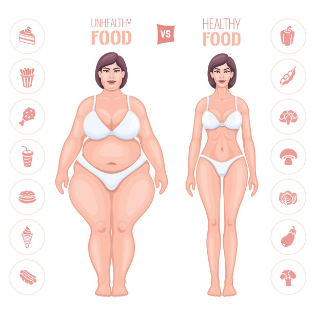 减肥的概念。女性身材又胖又瘦图片下载