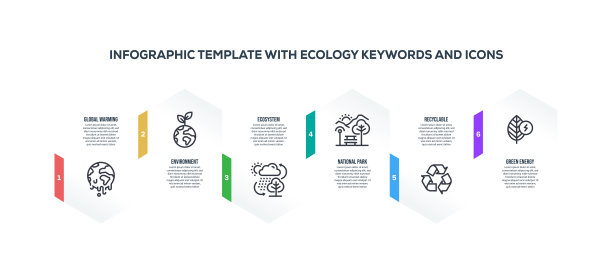 信息图设计模板与生态关键字和图标图片下载